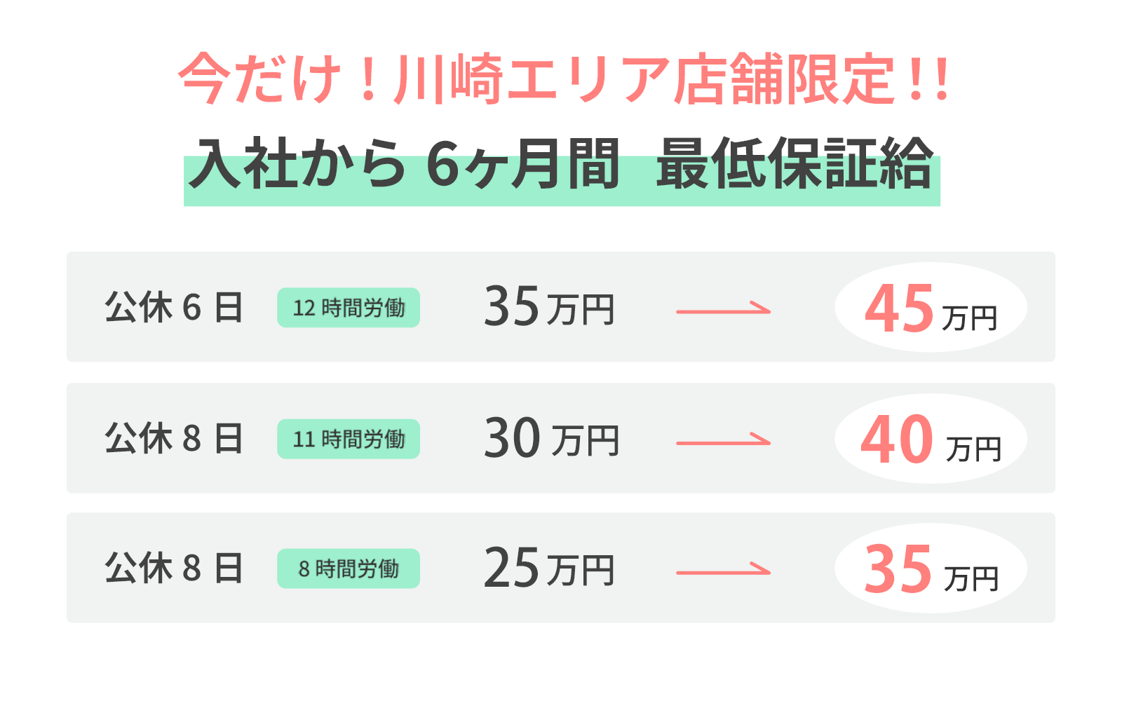 今だけ！川崎エリア店舗限定　入社から6ヶ月間、最低保証給